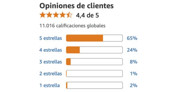 Ocuvit reseñas reales, testimonios, opiniones y lo que dicen quienes lo han probado